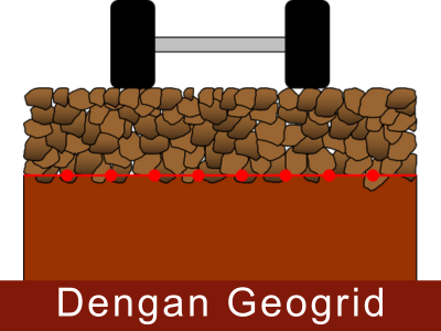 Perbandingan Dengan Geogrid 2